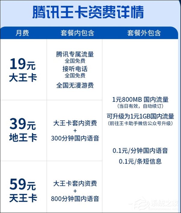 最多8个！腾讯王卡又增新福利：可任意添加亲情号