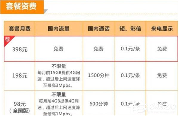 99元起！中国联通推出新全国无限流量套餐“冰神卡”（附办理地址）