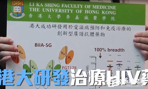 勿过分解读！港大回应研发出可预防和治疗艾滋病的新药