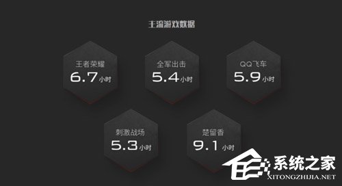 红魔游戏手机好不好？红魔游戏手机全面评测