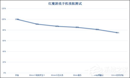 红魔游戏手机好不好？红魔游戏手机全面评测