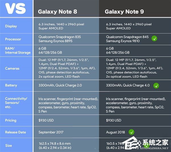 比Note 8高了2mm？三星Galaxy Note 9正面照首曝光