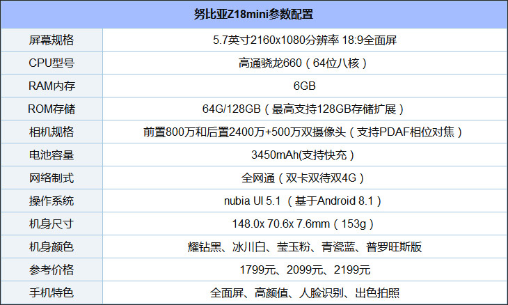 中端机哪个比较好？2018年5月中端手机推荐