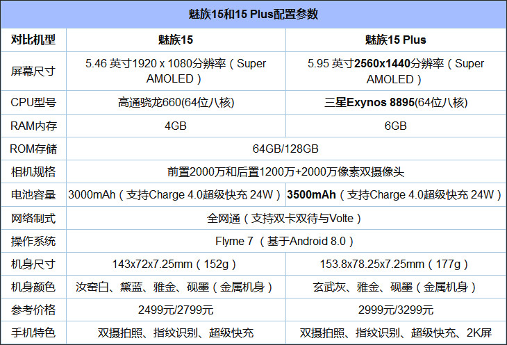 中端机哪个比较好？2018年5月中端手机推荐