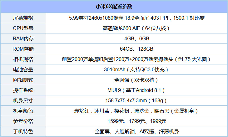 中端机哪个比较好？2018年5月中端手机推荐