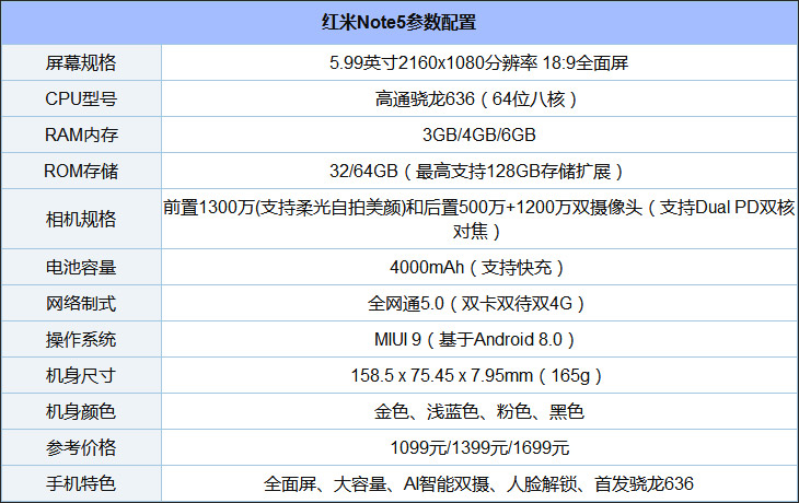 中端机哪个比较好？2018年5月中端手机推荐