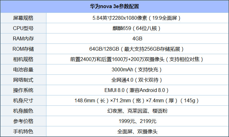 中端机哪个比较好？2018年5月中端手机推荐