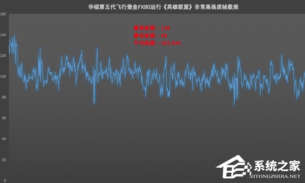 华硕飞行堡垒五代FX80G怎么样？华硕飞行堡垒五代FX80G体验评测