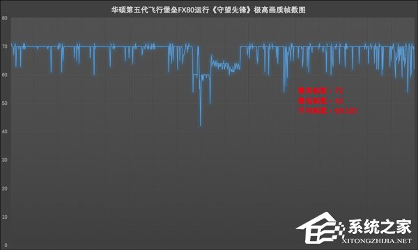 华硕飞行堡垒五代FX80G怎么样？华硕飞行堡垒五代FX80G体验评测