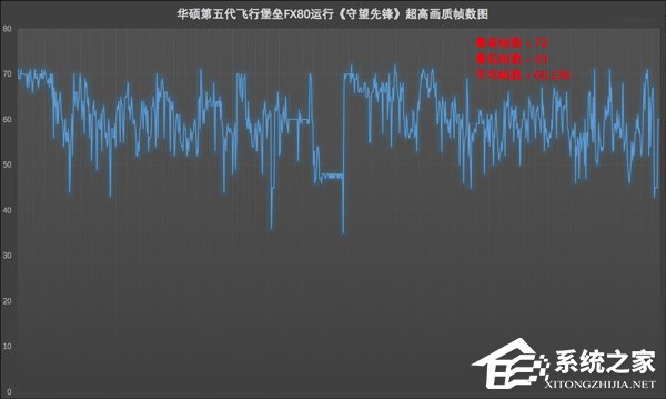 华硕飞行堡垒五代FX80G怎么样？华硕飞行堡垒五代FX80G体验评测