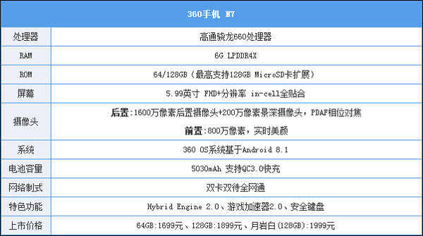 360 N7可以吃鸡吗?360 N7手机游戏性能实测