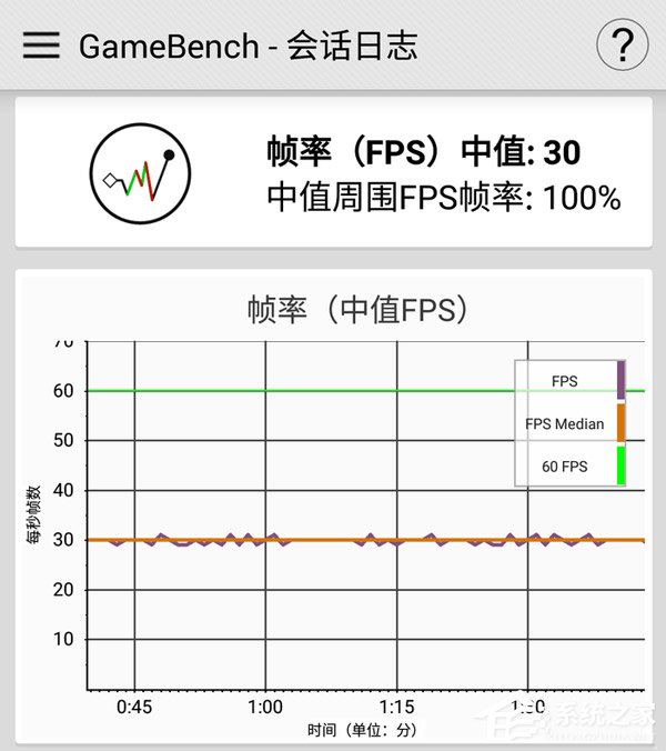 360 N7可以吃鸡吗?360 N7手机游戏性能实测