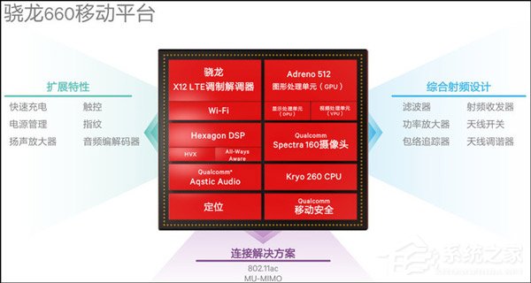 360 N7可以吃鸡吗?360 N7手机游戏性能实测