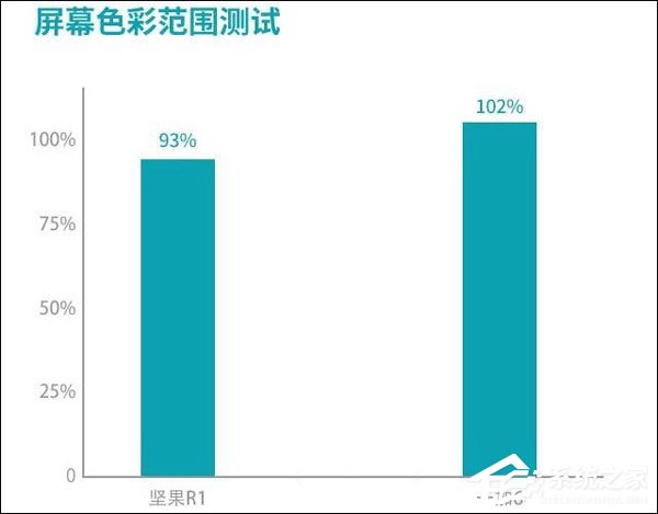 买坚果R1还是一加6？一加6和坚果R1对比评测