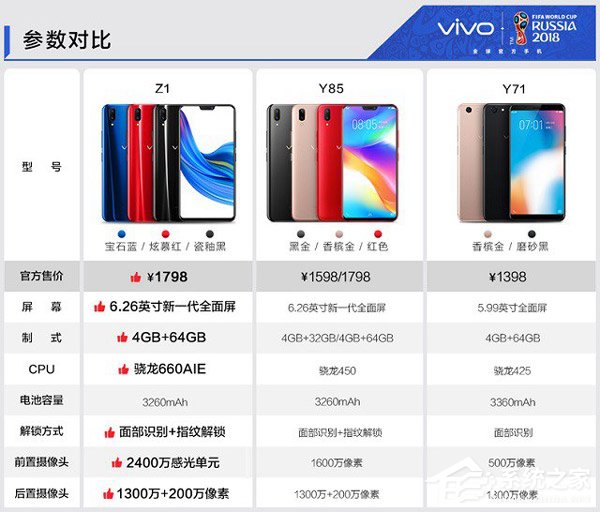 买vivo Z1还是vivo Y85?vivo Y85和Z1区别对比