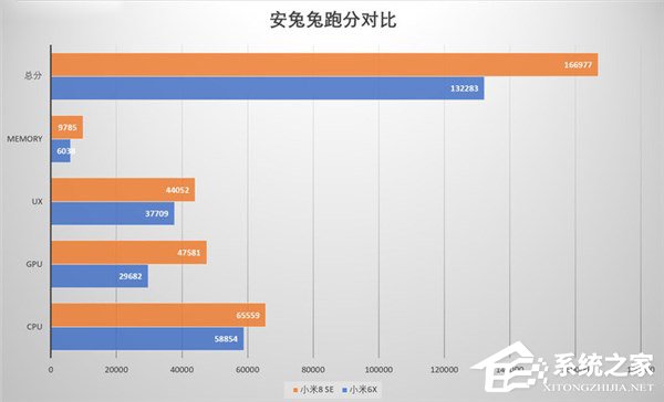 小米8 SE好不好?小米8 SE手机体验评测