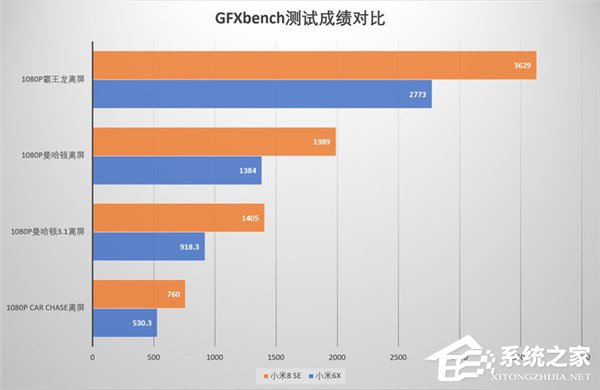 小米8 SE好不好?小米8 SE手机体验评测
