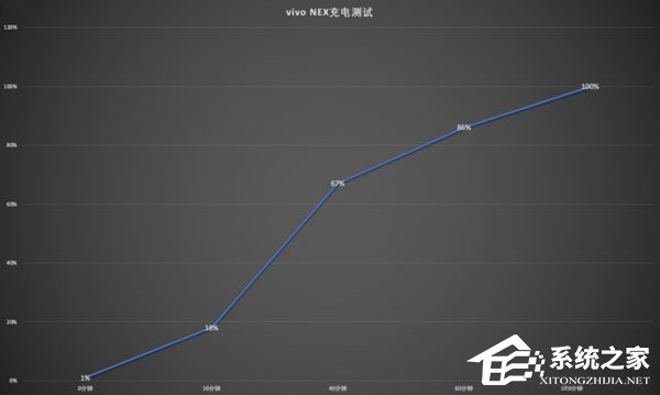 vivo NEX好不好？vivo NEX手机体验评测