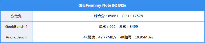 国美Fenmmy Note好不好？国美Fenmmy Note手机体验评测