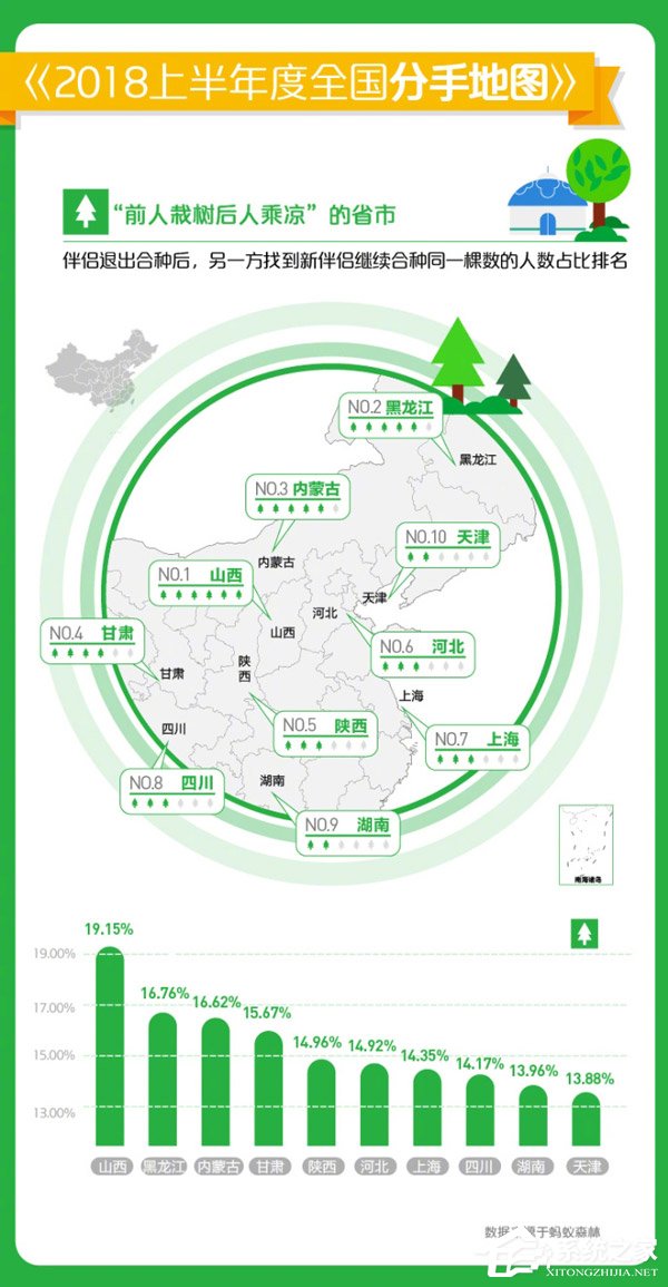 扎心了！蚂蚁森林发布《2018年度全国分手地图》