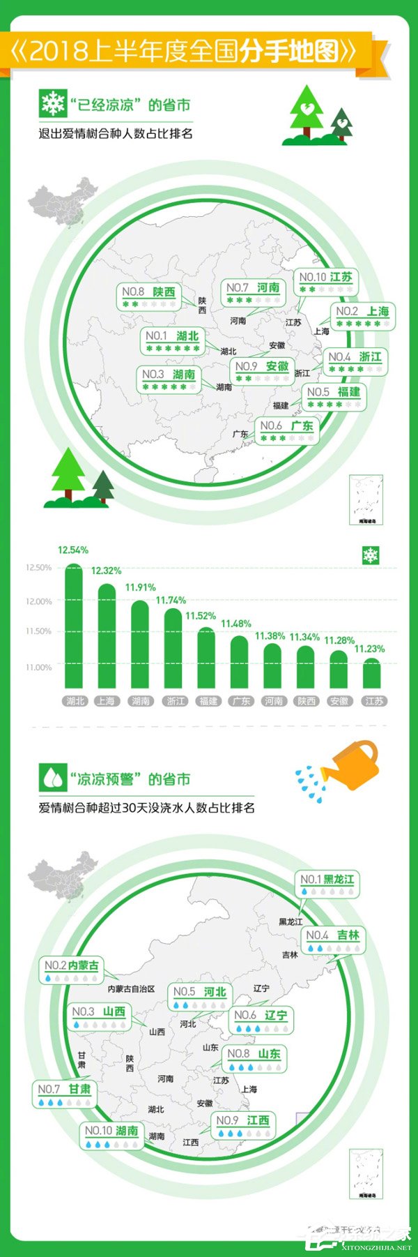 扎心了！蚂蚁森林发布《2018年度全国分手地图》
