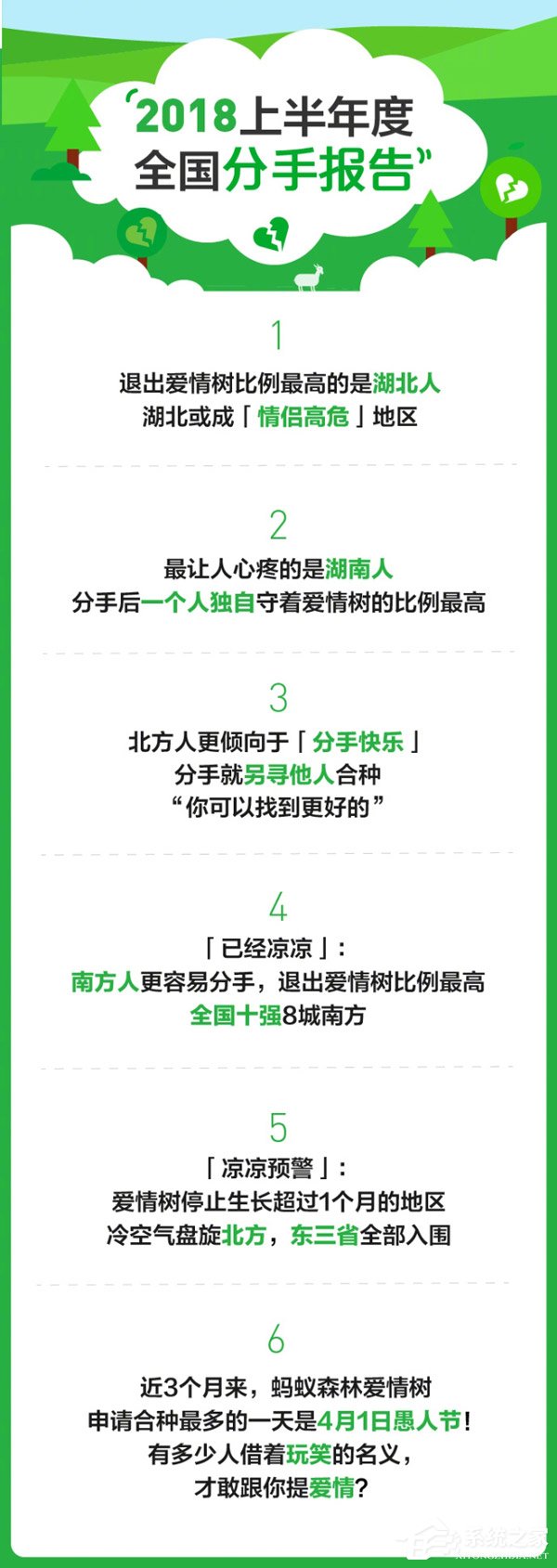 扎心了！蚂蚁森林发布《2018年度全国分手地图》