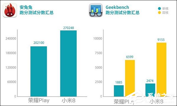买荣耀Play还是小米8？小米8和荣耀Play对比评测