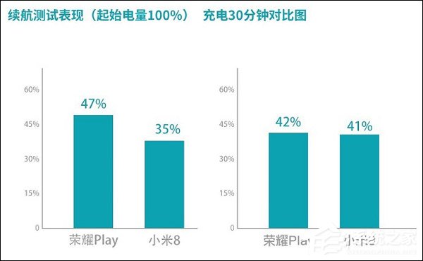 买荣耀Play还是小米8？小米8和荣耀Play对比评测
