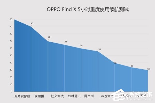 OPPO Find X值不值得买？OPPO Find X手机全面评测