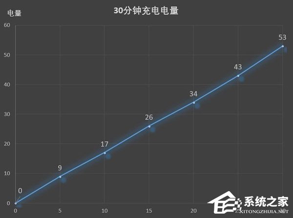 OPPO Find X值不值得买？OPPO Find X手机全面评测
