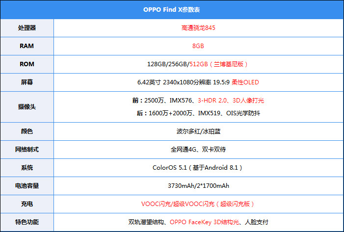 OPPO Find X怎么样好用吗?OPPO Find X手机评测