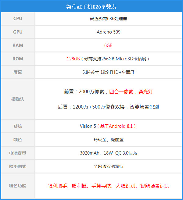 海信H20好不好？海信H20手机评测