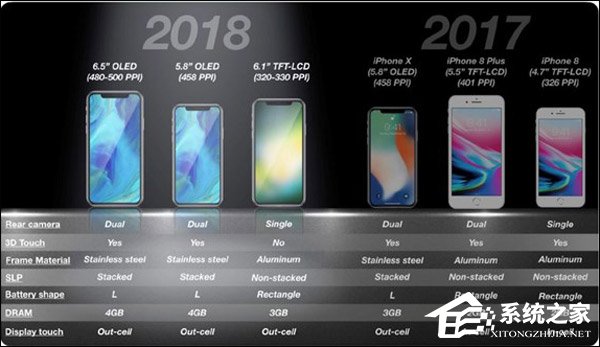 今秋发布!6.1英寸新iPhone已知爆料汇总