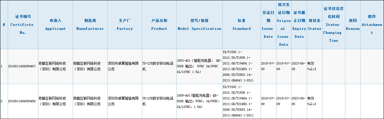 支持18W快充！360 N7 Pro手机疑通过3C认证