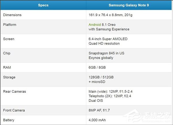 6819元起！三星在纽约发布新旗舰Galaxy Note9