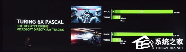 2300美元起！NVIDIA公布全新Quadro RTX显卡售价