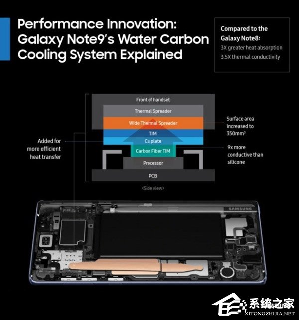 三星官方解析Galaxy Note9水碳冷却散热系统