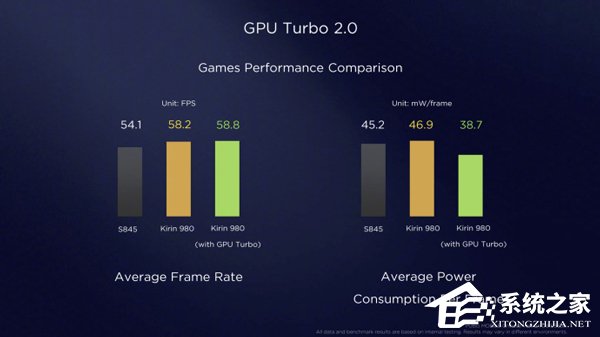 华为推出GPU Turbo 2.0技术