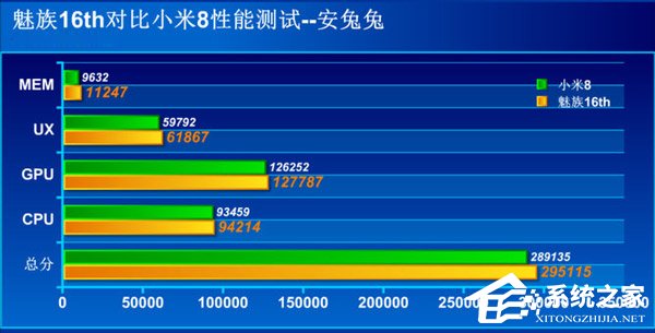 买魅族16th还是小米8?小米8和魅族16th对比评测