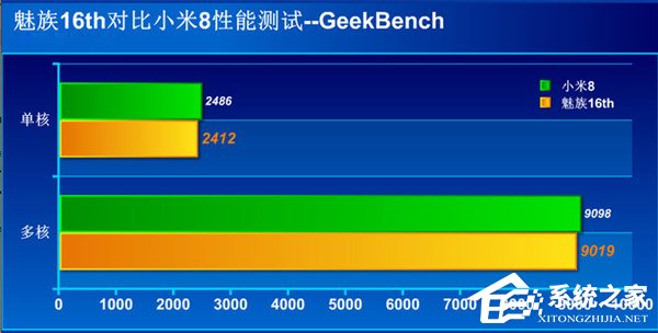 买魅族16th还是小米8?小米8和魅族16th对比评测