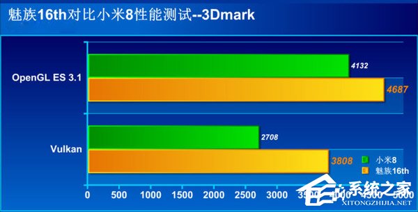 买魅族16th还是小米8?小米8和魅族16th对比评测