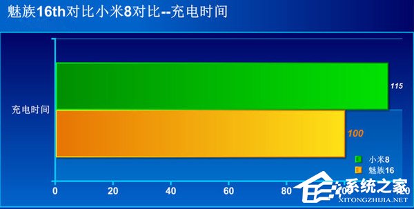 买魅族16th还是小米8?小米8和魅族16th对比评测