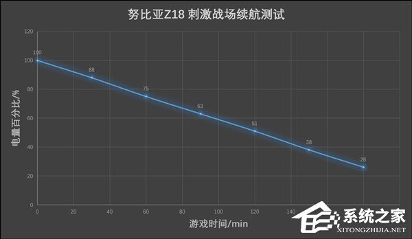 努比亚Z18怎么样？努比亚Z18手机评测