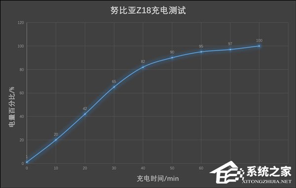 努比亚Z18怎么样？努比亚Z18手机评测
