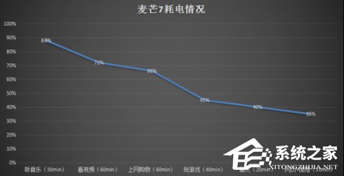 华为麦芒7好不好？华为麦芒7手机评测