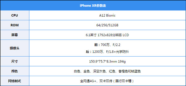 iPhone XR怎么样？苹果iPhone XR手机评测