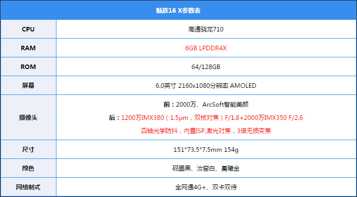魅族16X怎么样？魅族16X手机评测