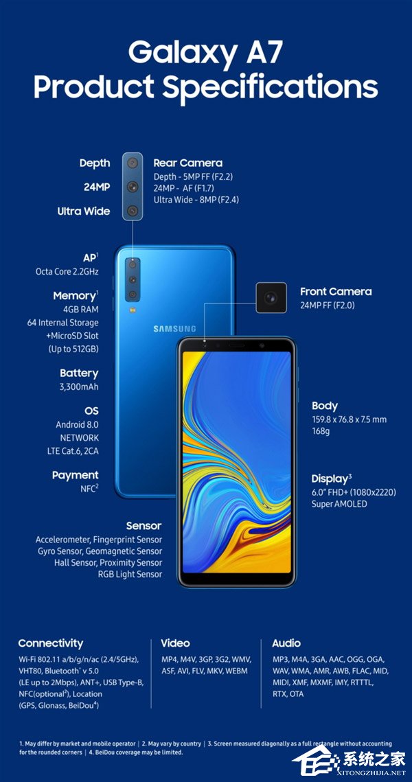 三星发布首款三摄手机Galaxy A7