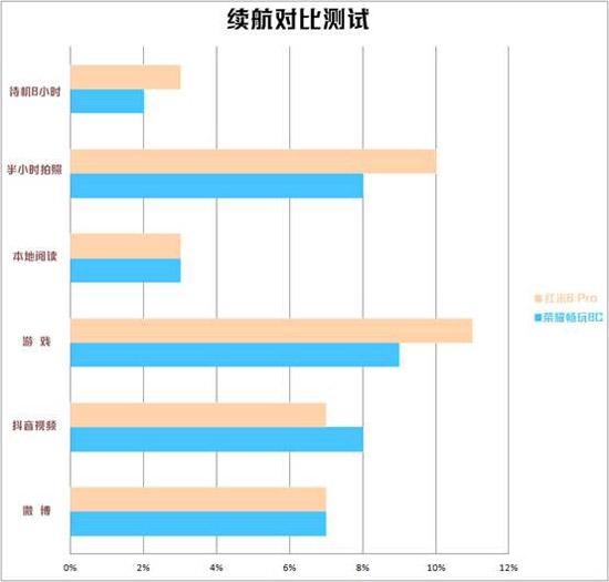 买荣耀畅玩8C还是红米6 Pro？红米6 Pro和荣耀畅玩8C对比评测
