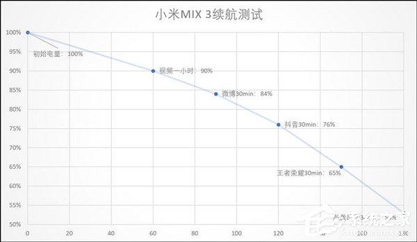 小米MIX 3怎么样？小米MIX 3手机全面评测
